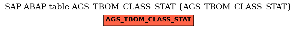 E-R Diagram for table AGS_TBOM_CLASS_STAT (AGS_TBOM_CLASS_STAT)