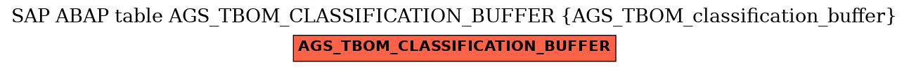 E-R Diagram for table AGS_TBOM_CLASSIFICATION_BUFFER (AGS_TBOM_classification_buffer)