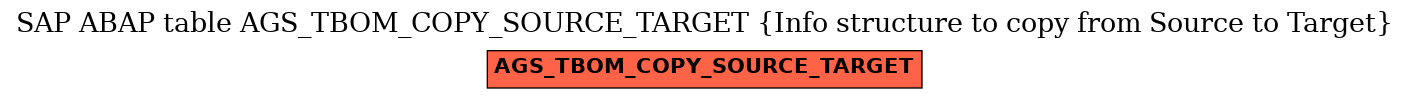 E-R Diagram for table AGS_TBOM_COPY_SOURCE_TARGET (Info structure to copy from Source to Target)