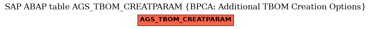 E-R Diagram for table AGS_TBOM_CREATPARAM (BPCA: Additional TBOM Creation Options)