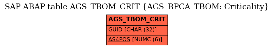 E-R Diagram for table AGS_TBOM_CRIT (AGS_BPCA_TBOM: Criticality)