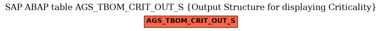 E-R Diagram for table AGS_TBOM_CRIT_OUT_S (Output Structure for displaying Criticality)