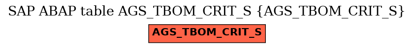 E-R Diagram for table AGS_TBOM_CRIT_S (AGS_TBOM_CRIT_S)