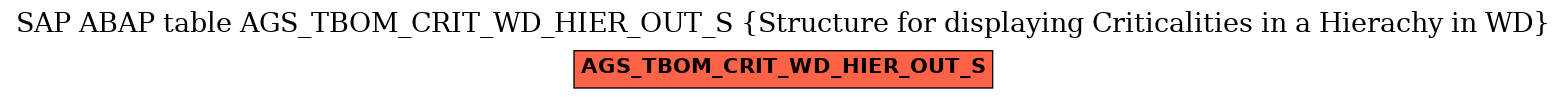 E-R Diagram for table AGS_TBOM_CRIT_WD_HIER_OUT_S (Structure for displaying Criticalities in a Hierachy in WD)