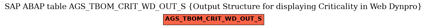 E-R Diagram for table AGS_TBOM_CRIT_WD_OUT_S (Output Structure for displaying Criticality in Web Dynpro)