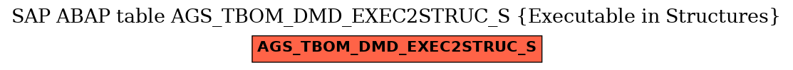 E-R Diagram for table AGS_TBOM_DMD_EXEC2STRUC_S (Executable in Structures)