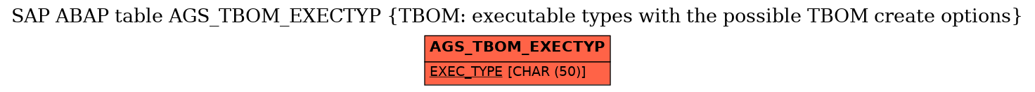 E-R Diagram for table AGS_TBOM_EXECTYP (TBOM: executable types with the possible TBOM create options)