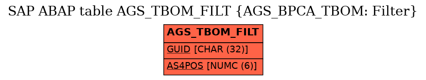 E-R Diagram for table AGS_TBOM_FILT (AGS_BPCA_TBOM: Filter)