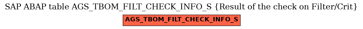 E-R Diagram for table AGS_TBOM_FILT_CHECK_INFO_S (Result of the check on Filter/Crit)