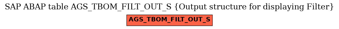 E-R Diagram for table AGS_TBOM_FILT_OUT_S (Output structure for displaying Filter)