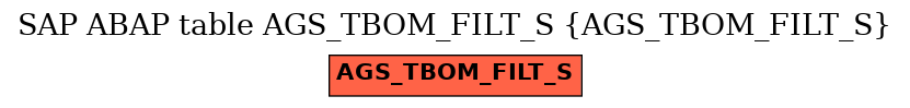 E-R Diagram for table AGS_TBOM_FILT_S (AGS_TBOM_FILT_S)