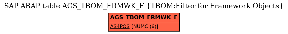 E-R Diagram for table AGS_TBOM_FRMWK_F (TBOM:Filter for Framework Objects)