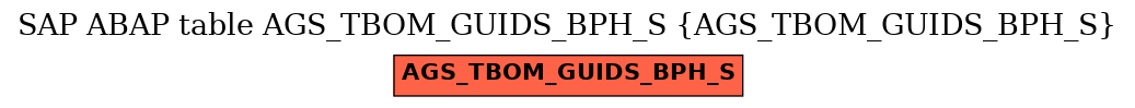 E-R Diagram for table AGS_TBOM_GUIDS_BPH_S (AGS_TBOM_GUIDS_BPH_S)
