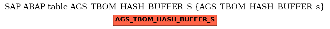 E-R Diagram for table AGS_TBOM_HASH_BUFFER_S (AGS_TBOM_HASH_BUFFER_s)