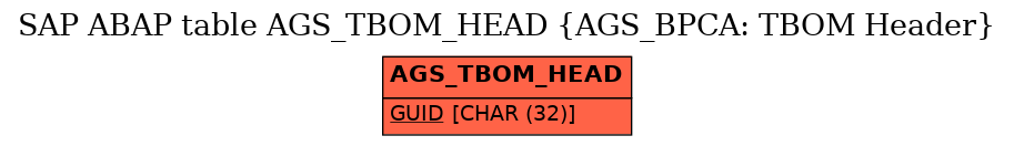 E-R Diagram for table AGS_TBOM_HEAD (AGS_BPCA: TBOM Header)