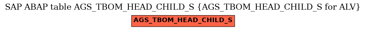 E-R Diagram for table AGS_TBOM_HEAD_CHILD_S (AGS_TBOM_HEAD_CHILD_S for ALV)