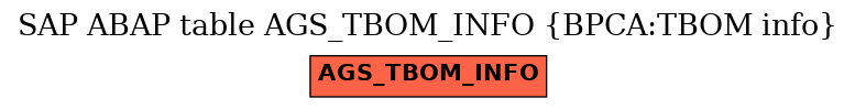 E-R Diagram for table AGS_TBOM_INFO (BPCA:TBOM info)