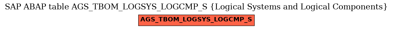 E-R Diagram for table AGS_TBOM_LOGSYS_LOGCMP_S (Logical Systems and Logical Components)