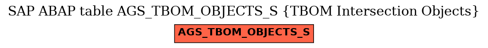 E-R Diagram for table AGS_TBOM_OBJECTS_S (TBOM Intersection Objects)