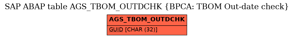 E-R Diagram for table AGS_TBOM_OUTDCHK (BPCA: TBOM Out-date check)