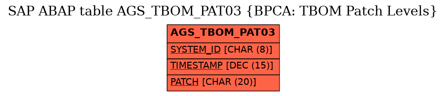 E-R Diagram for table AGS_TBOM_PAT03 (BPCA: TBOM Patch Levels)