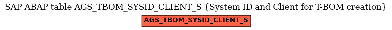 E-R Diagram for table AGS_TBOM_SYSID_CLIENT_S (System ID and Client for T-BOM creation)