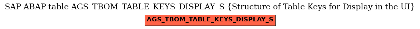 E-R Diagram for table AGS_TBOM_TABLE_KEYS_DISPLAY_S (Structure of Table Keys for Display in the UI)