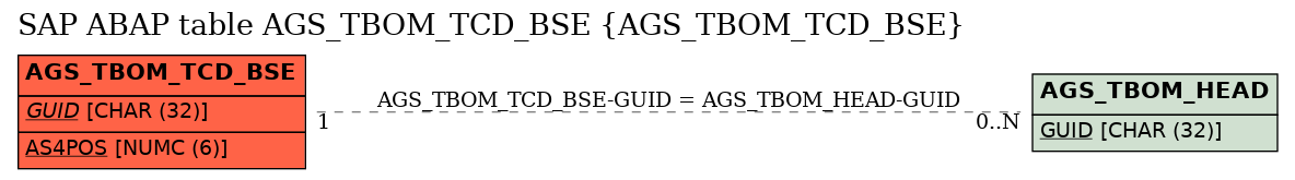 E-R Diagram for table AGS_TBOM_TCD_BSE (AGS_TBOM_TCD_BSE)