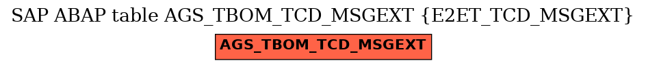 E-R Diagram for table AGS_TBOM_TCD_MSGEXT (E2ET_TCD_MSGEXT)