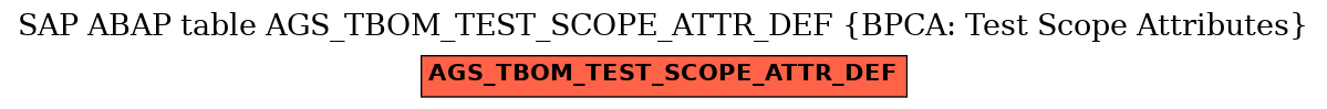 E-R Diagram for table AGS_TBOM_TEST_SCOPE_ATTR_DEF (BPCA: Test Scope Attributes)