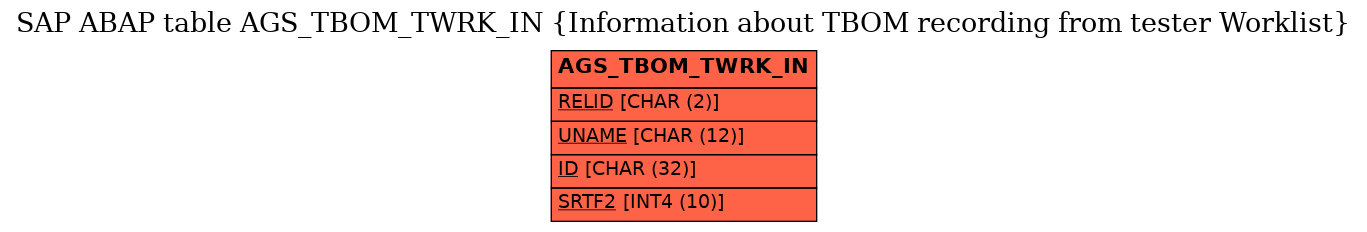 E-R Diagram for table AGS_TBOM_TWRK_IN (Information about TBOM recording from tester Worklist)