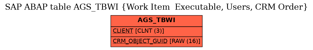 E-R Diagram for table AGS_TBWI (Work Item  Executable, Users, CRM Order)