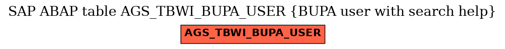 E-R Diagram for table AGS_TBWI_BUPA_USER (BUPA user with search help)