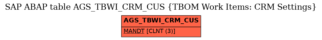 E-R Diagram for table AGS_TBWI_CRM_CUS (TBOM Work Items: CRM Settings)