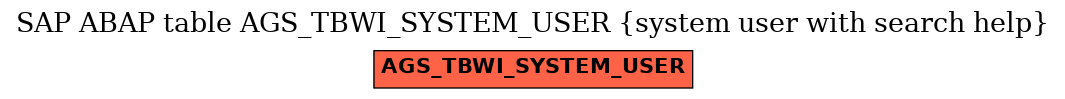 E-R Diagram for table AGS_TBWI_SYSTEM_USER (system user with search help)