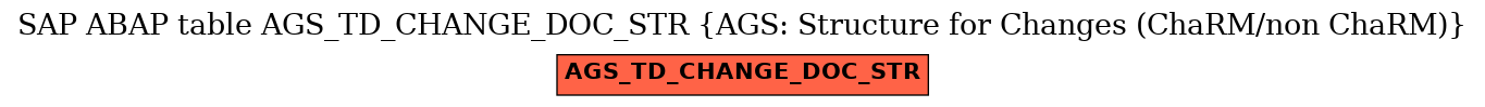 E-R Diagram for table AGS_TD_CHANGE_DOC_STR (AGS: Structure for Changes (ChaRM/non ChaRM))