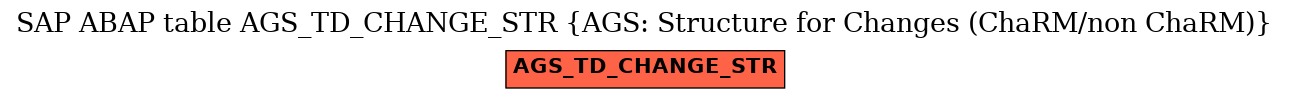 E-R Diagram for table AGS_TD_CHANGE_STR (AGS: Structure for Changes (ChaRM/non ChaRM))