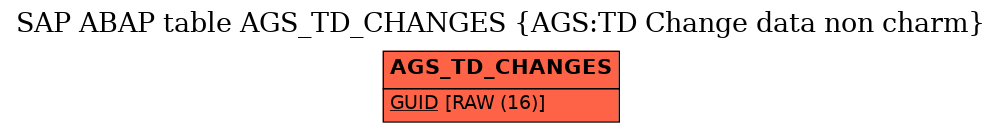 E-R Diagram for table AGS_TD_CHANGES (AGS:TD Change data non charm)