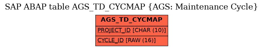 E-R Diagram for table AGS_TD_CYCMAP (AGS: Maintenance Cycle)