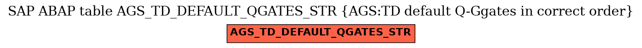 E-R Diagram for table AGS_TD_DEFAULT_QGATES_STR (AGS:TD default Q-Ggates in correct order)