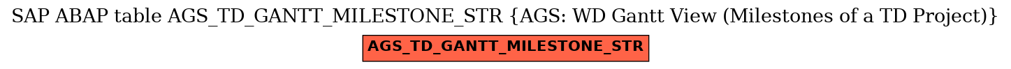 E-R Diagram for table AGS_TD_GANTT_MILESTONE_STR (AGS: WD Gantt View (Milestones of a TD Project))