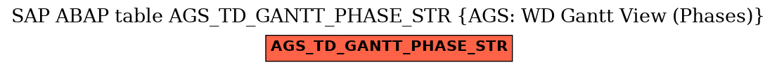 E-R Diagram for table AGS_TD_GANTT_PHASE_STR (AGS: WD Gantt View (Phases))