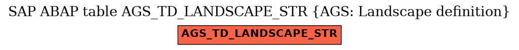 E-R Diagram for table AGS_TD_LANDSCAPE_STR (AGS: Landscape definition)