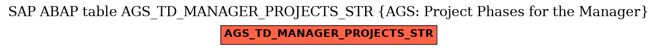E-R Diagram for table AGS_TD_MANAGER_PROJECTS_STR (AGS: Project Phases for the Manager)