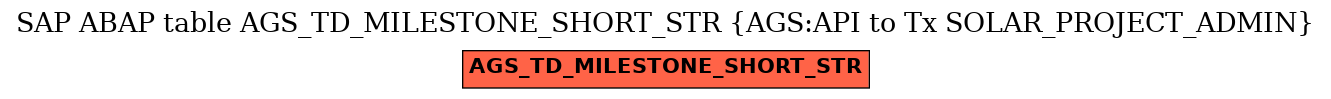 E-R Diagram for table AGS_TD_MILESTONE_SHORT_STR (AGS:API to Tx SOLAR_PROJECT_ADMIN)
