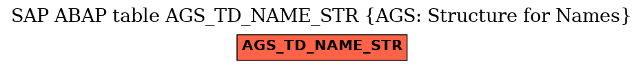 E-R Diagram for table AGS_TD_NAME_STR (AGS: Structure for Names)