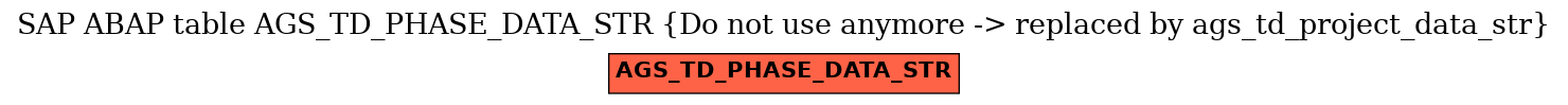 E-R Diagram for table AGS_TD_PHASE_DATA_STR (Do not use anymore -> replaced by ags_td_project_data_str)