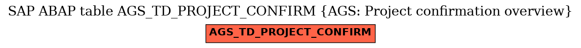 E-R Diagram for table AGS_TD_PROJECT_CONFIRM (AGS: Project confirmation overview)