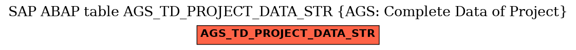 E-R Diagram for table AGS_TD_PROJECT_DATA_STR (AGS: Complete Data of Project)