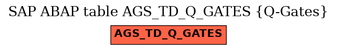 E-R Diagram for table AGS_TD_Q_GATES (Q-Gates)
